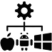 Cross Platform Development