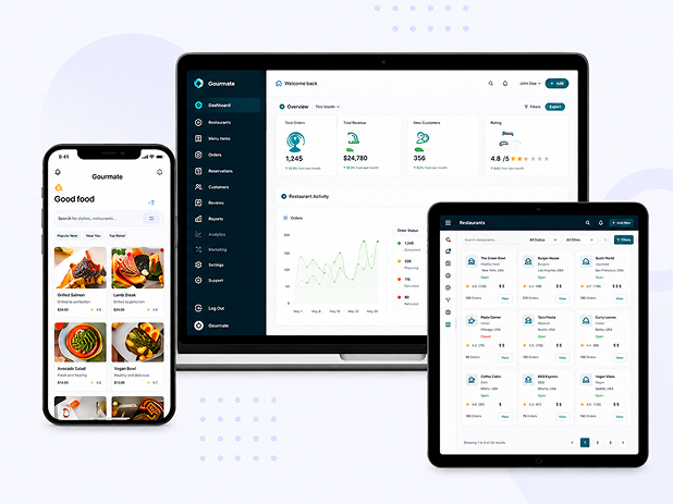 Case study product dashboards across desktop, tablet and mobile